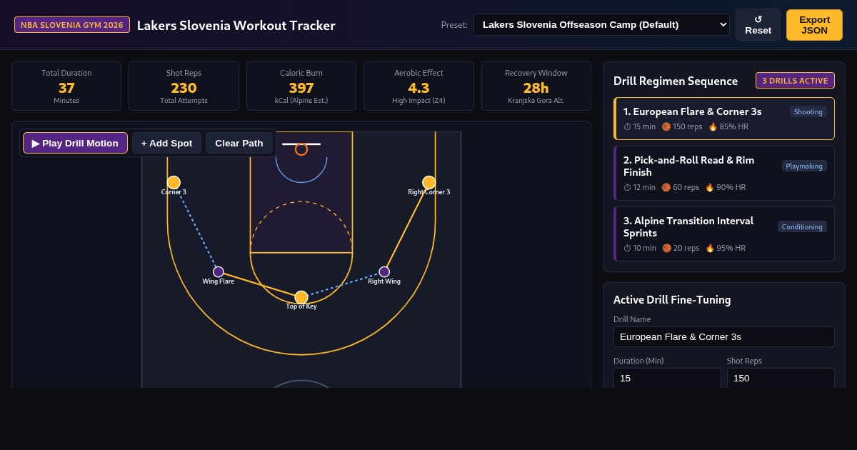 Lakers Slovenia Gym Workout Tracker & Offseason Lab preview