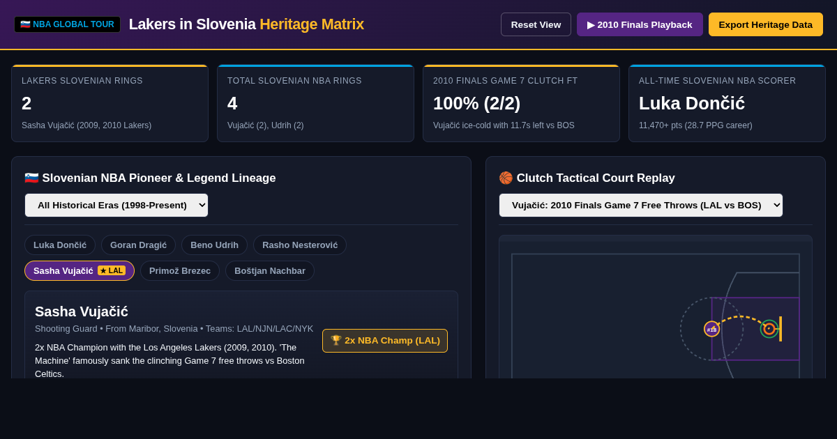 Lakers in Slovenia: NBA Global Tour & Heritage Explorer preview