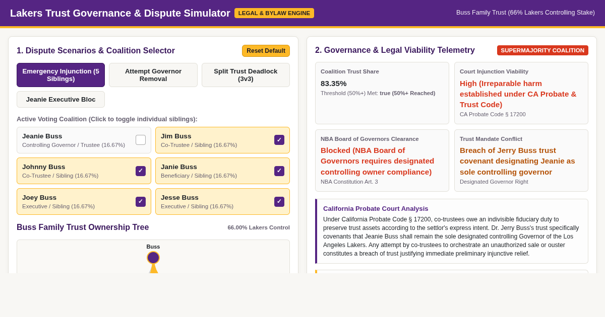 Lakers Trust Governance & Dispute Simulator preview