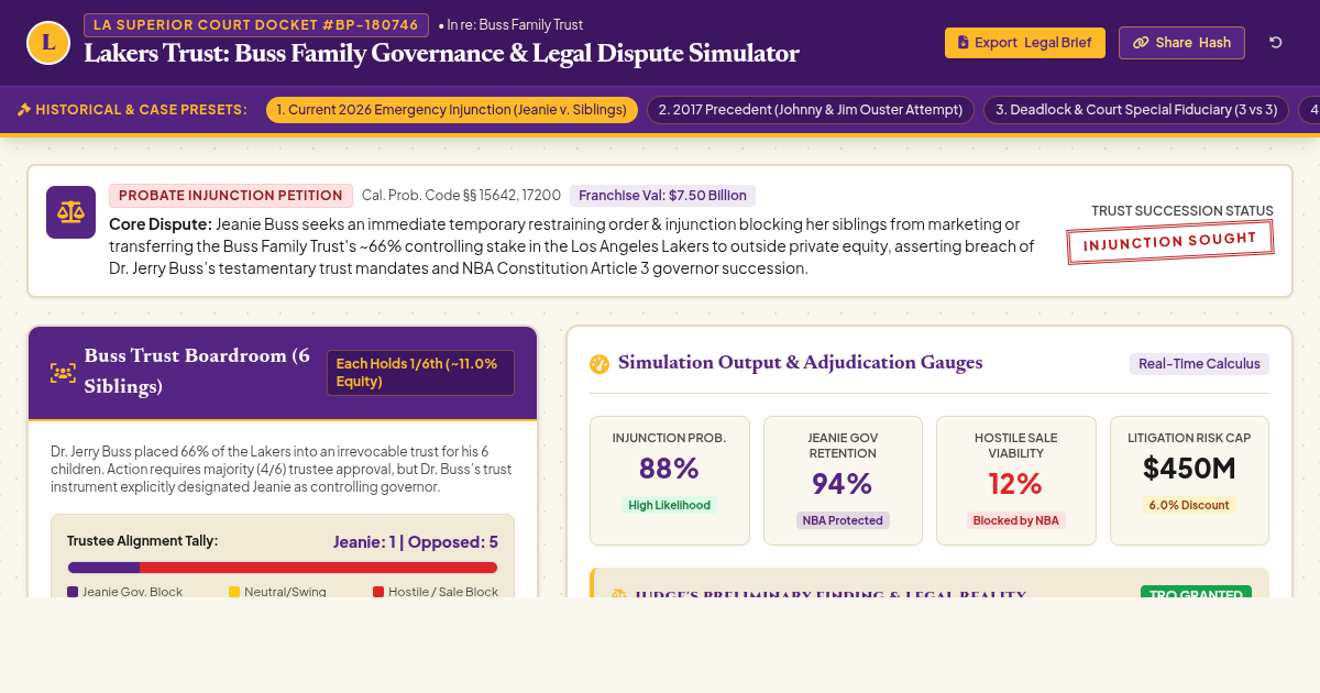 Lakers Trust: Buss Family Governance & Legal Dispute Simulator preview