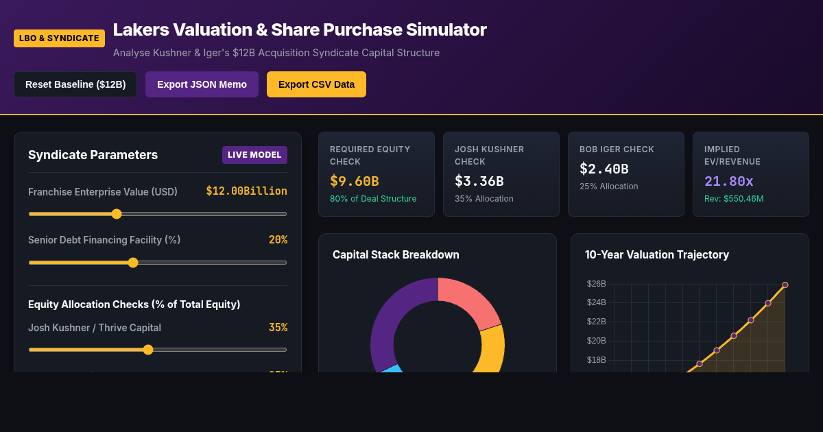 Lakers Valuation & Share Purchase Simulator | $12B Acquisition Model preview
