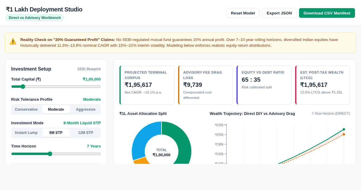₹1 Lakh Mutual Fund Allocation & Direct vs Advisory Workbench preview