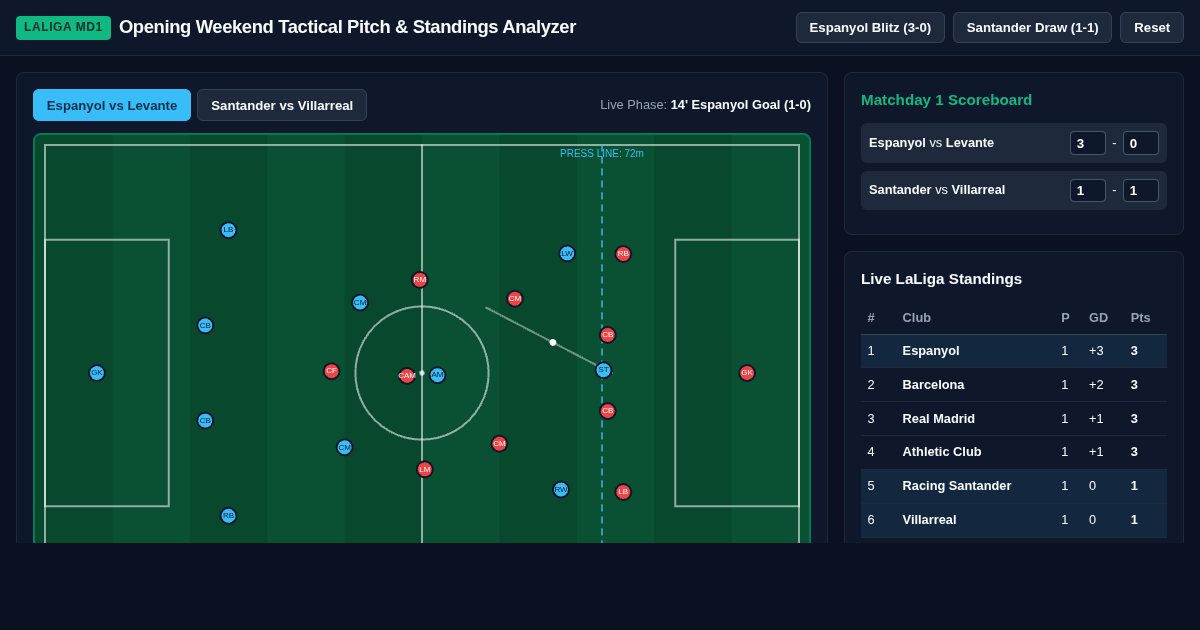 LaLiga Opening Weekend Tactical Board & Standings Simulator preview