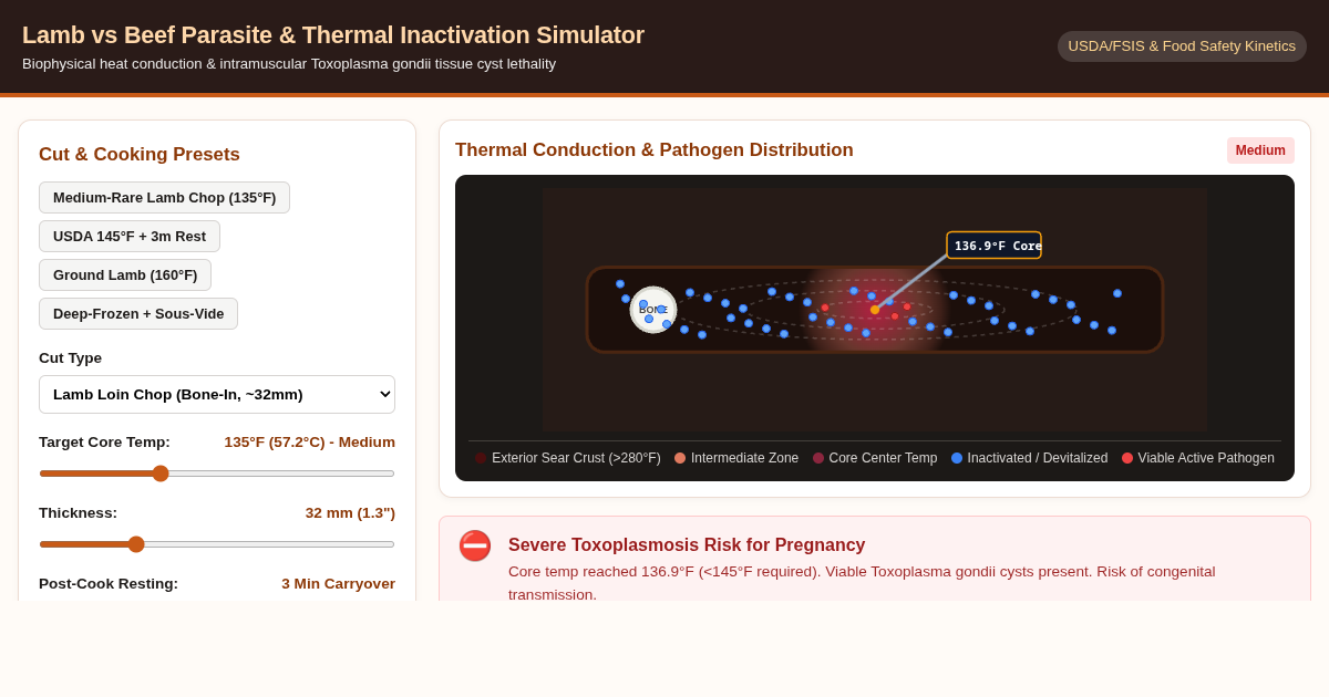 Lamb vs Beef Parasite & Thermal Inactivation Safety Simulator preview