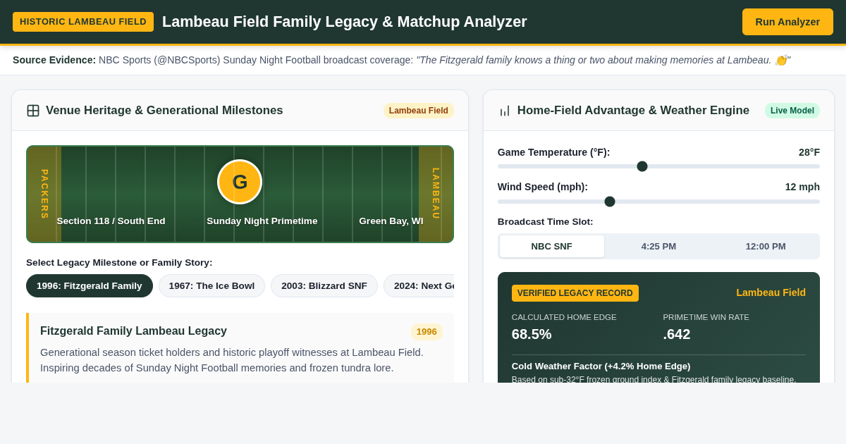 Lambeau Field Family Legacy & Matchup Analyzer preview