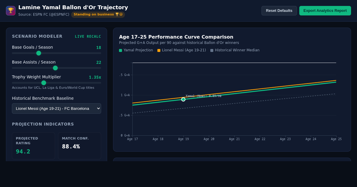 Lamine Yamal Ballon dOr Trajectory Workbench preview