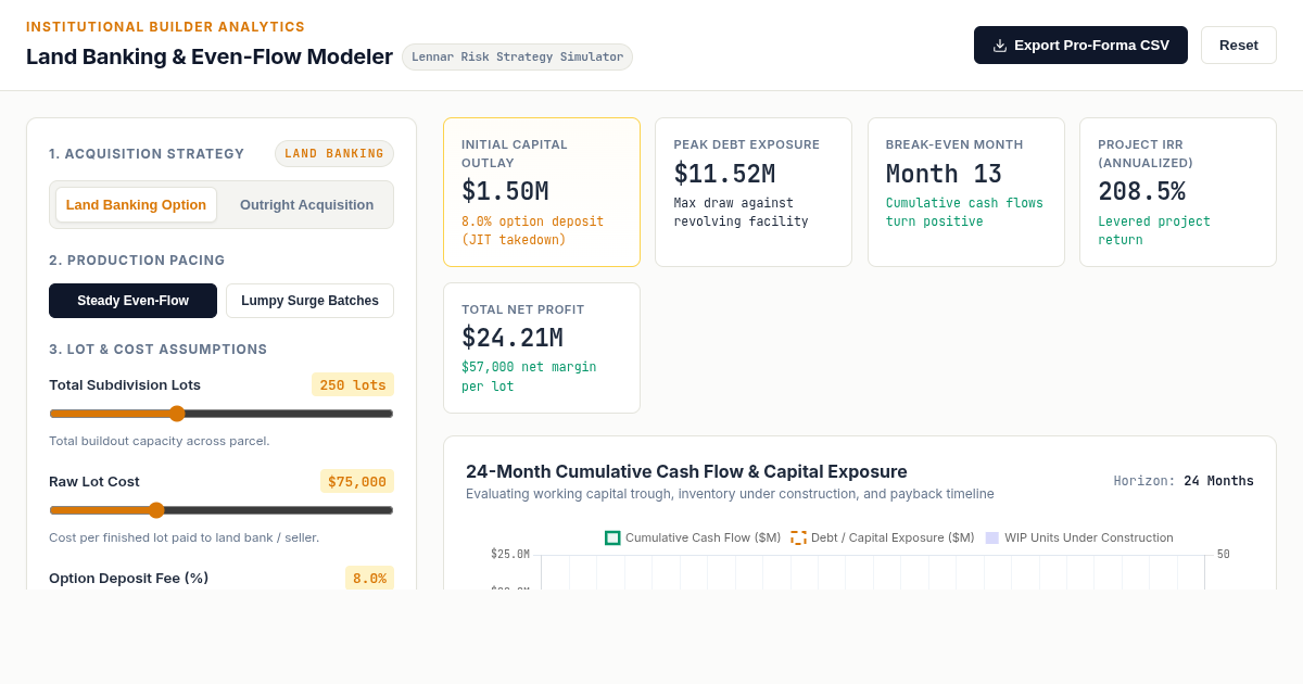 Land Banking & Even-Flow Production Cash Flow Modeler preview