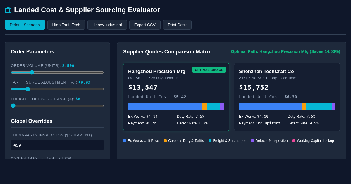 Global Landed Cost & Supplier Sourcing Evaluator preview