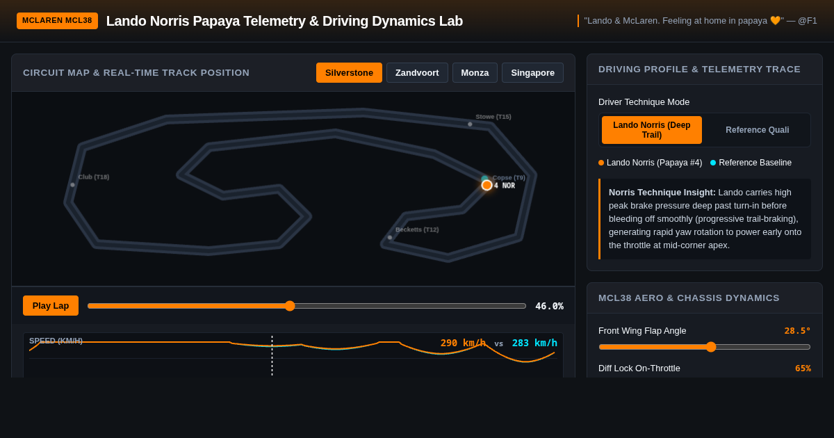Lando Norris Papaya Telemetry & Driving Dynamics Lab preview