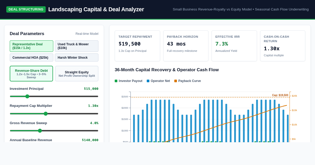 Landscaping Capital Deal Analyzer & Structuring Workbench preview