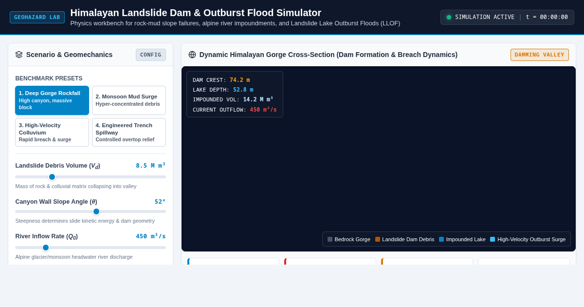 Himalayan Landslide Dam & Outburst Flood Simulator preview