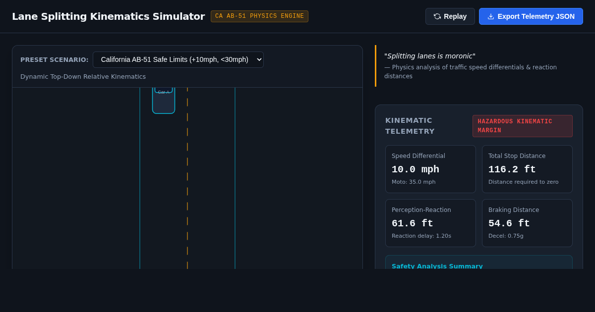 Lane Splitting Kinematics & Reaction Margin Simulator preview