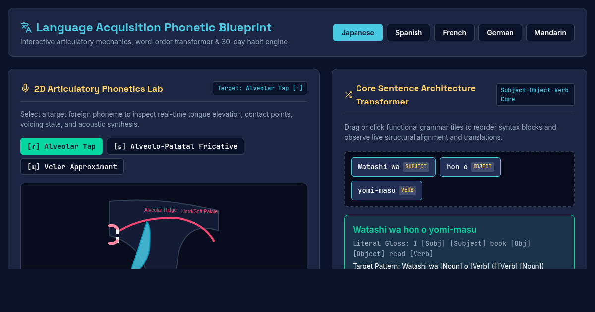 Language Acquisition Phonetic Blueprint preview