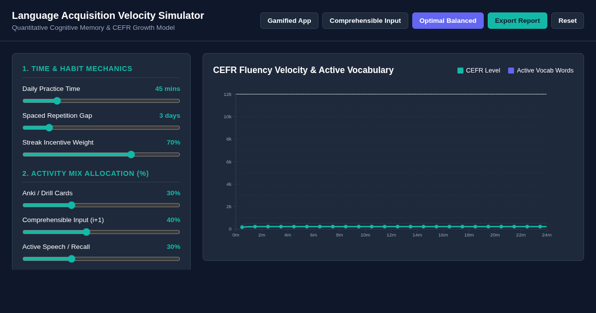 Language Acquisition Velocity & Learning Mechanics Simulator preview