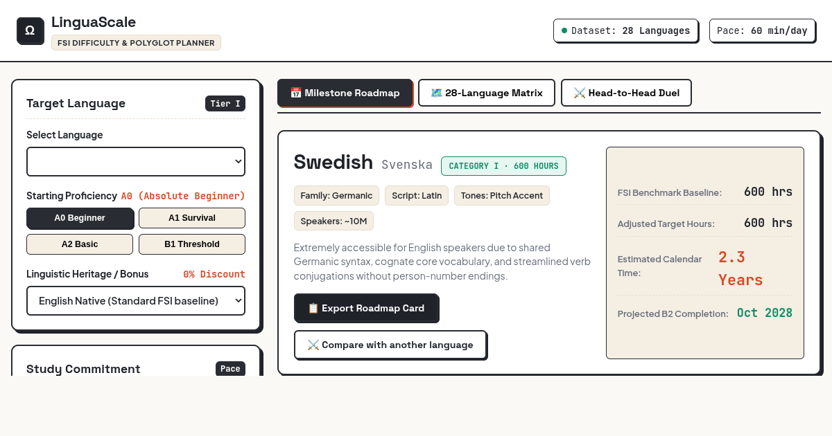 LinguaScale: FSI Language Difficulty Map & Study Milestone Planner preview