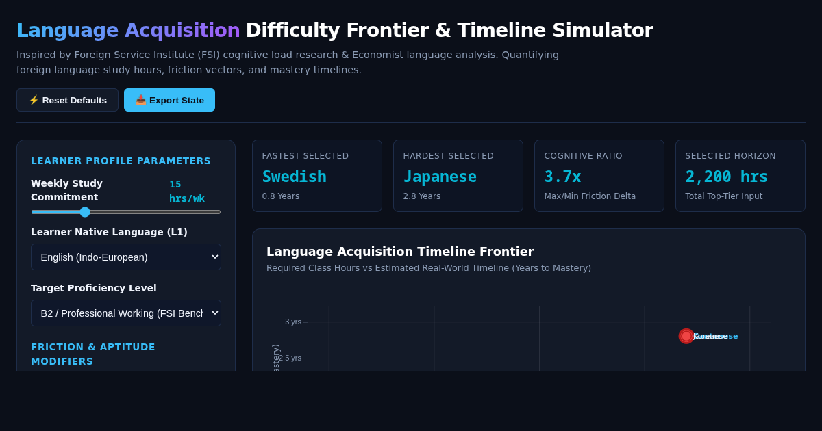 Language Acquisition Difficulty Frontier & Timeline Simulator preview