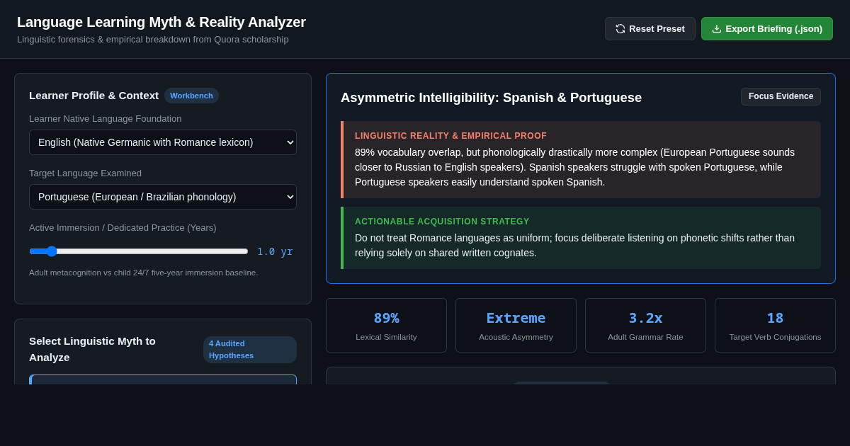 Language Learning Myth & Reality Analyzer preview