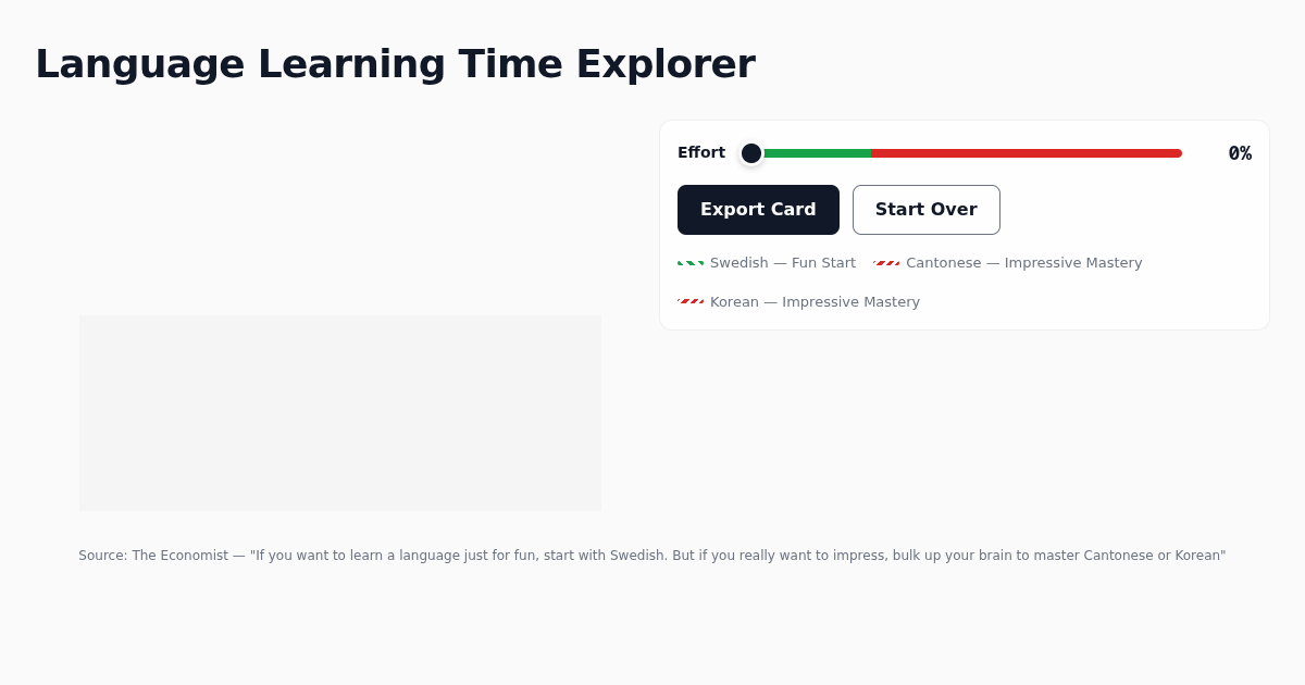 Language Learning Time Explorer preview