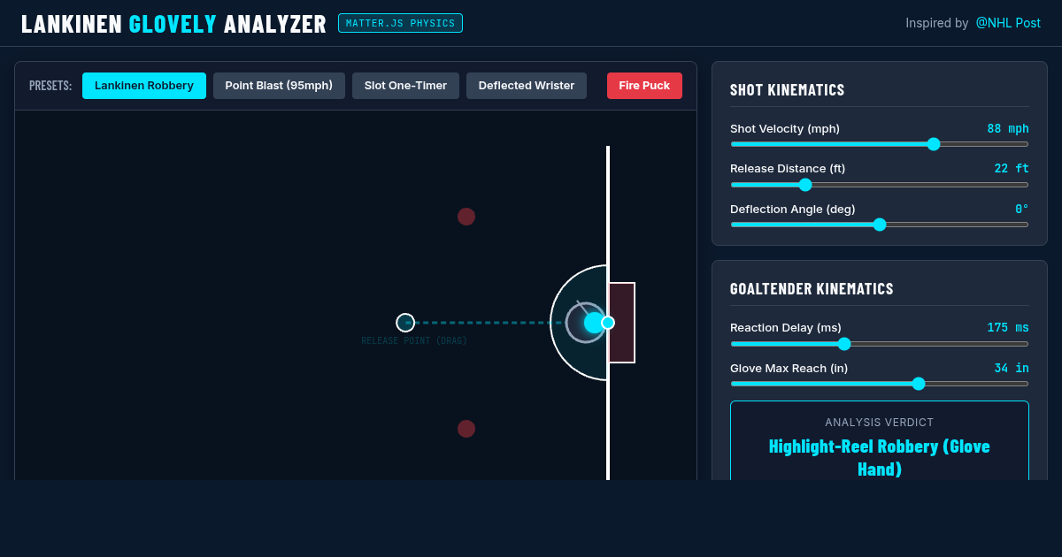 Kevin Lankinen Glovely Save Physics & Shot Trajectory Analyzer preview