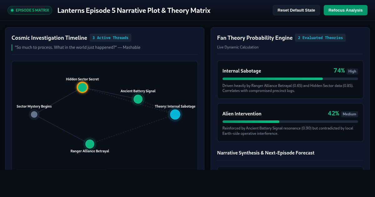 Lanterns Episode 5 Narrative Plot & Theory Matrix preview