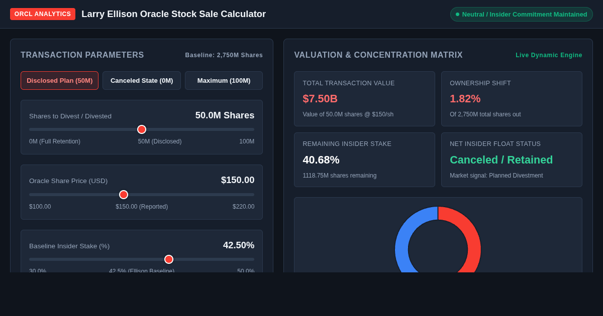 Larry Ellison Oracle Stock Sale & Shareholder Value Calculator preview