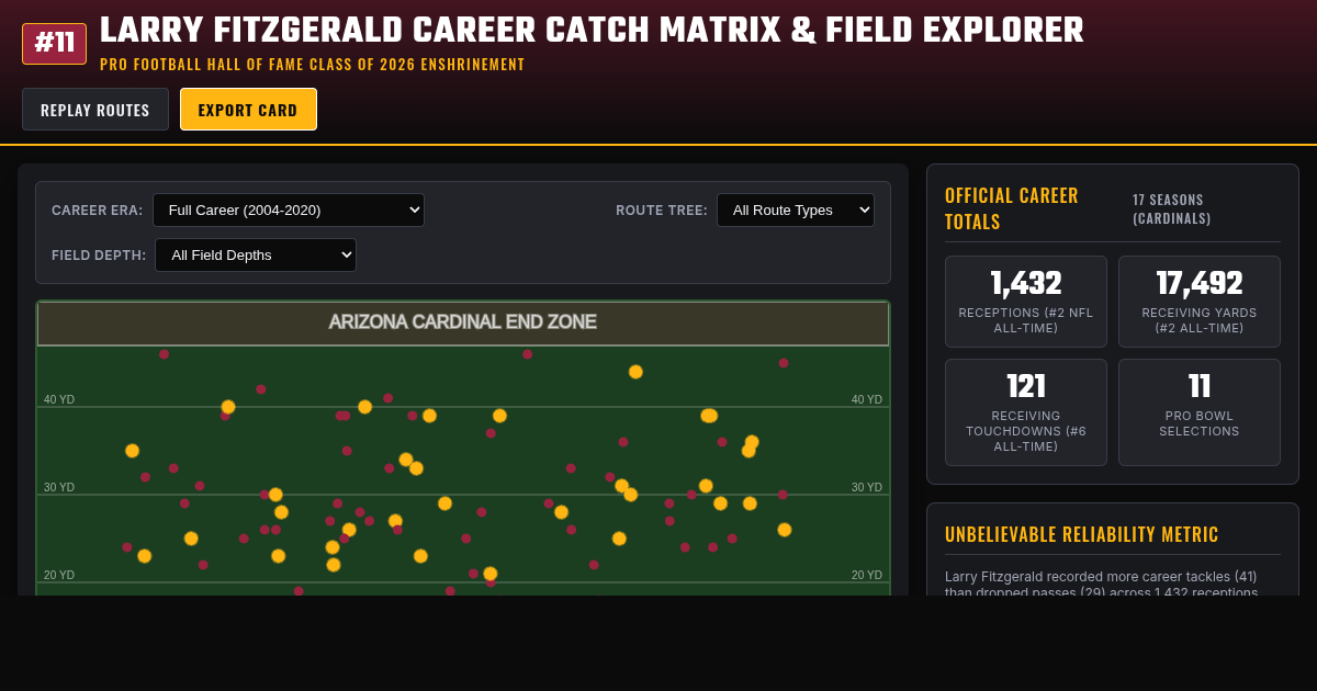 Larry Fitzgerald HOF Career Catch Matrix & Field Explorer preview