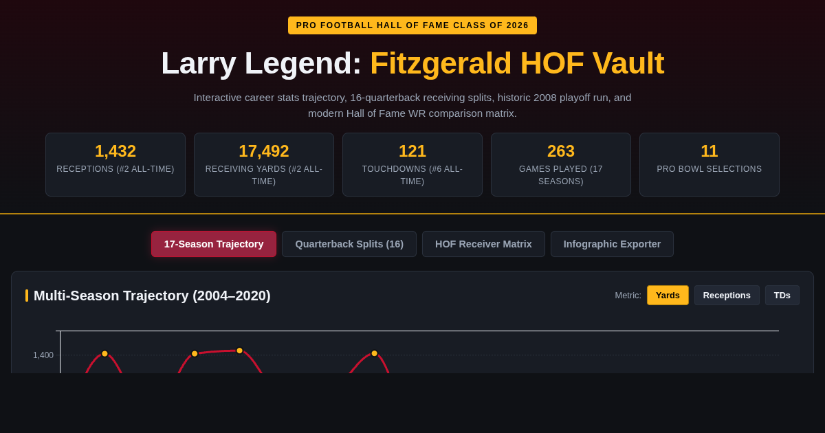 Larry Fitzgerald HOF Career Stats & All-Time Receiver Visualizer preview