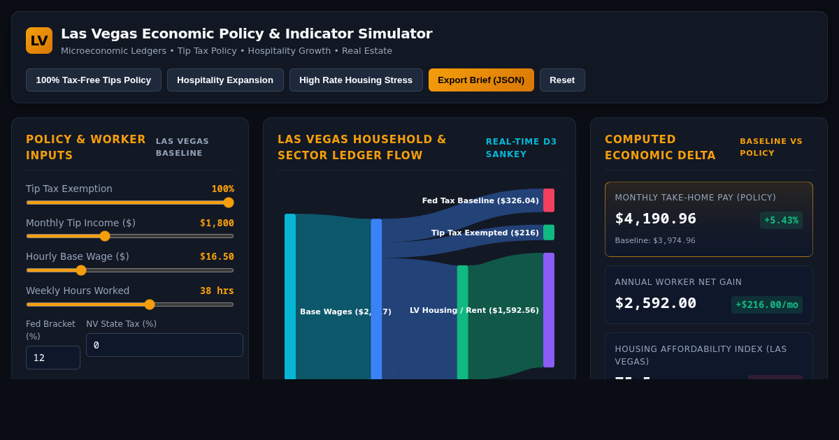 Las Vegas Economic Policy & Indicator Simulator preview