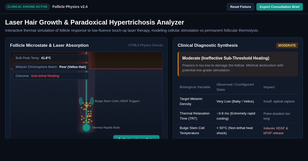 Laser Hair Growth & Paradoxical Hypertrichosis Analyzer preview