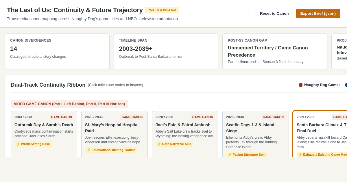 The Last of Us: Transmedia Continuity & Future Trajectory Explorer preview