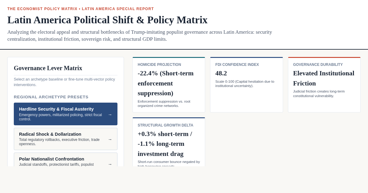 Latin America Political Shift & Policy Matrix | The Economist Analysis Workbench preview