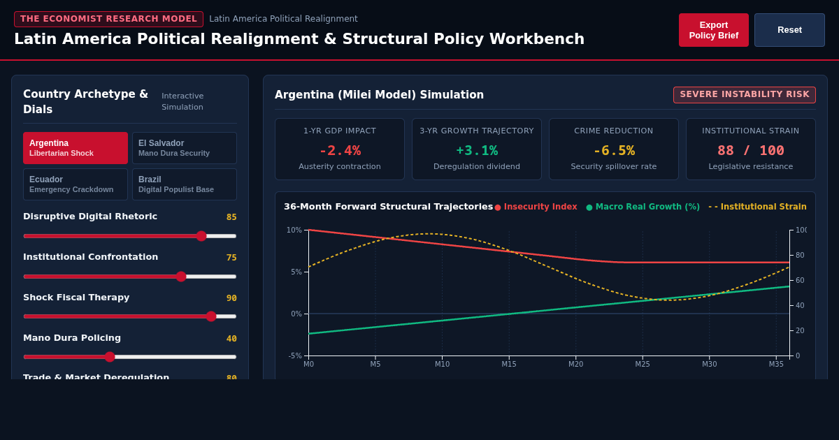 Latin America Political Realignment & Structural Policy Workbench preview
