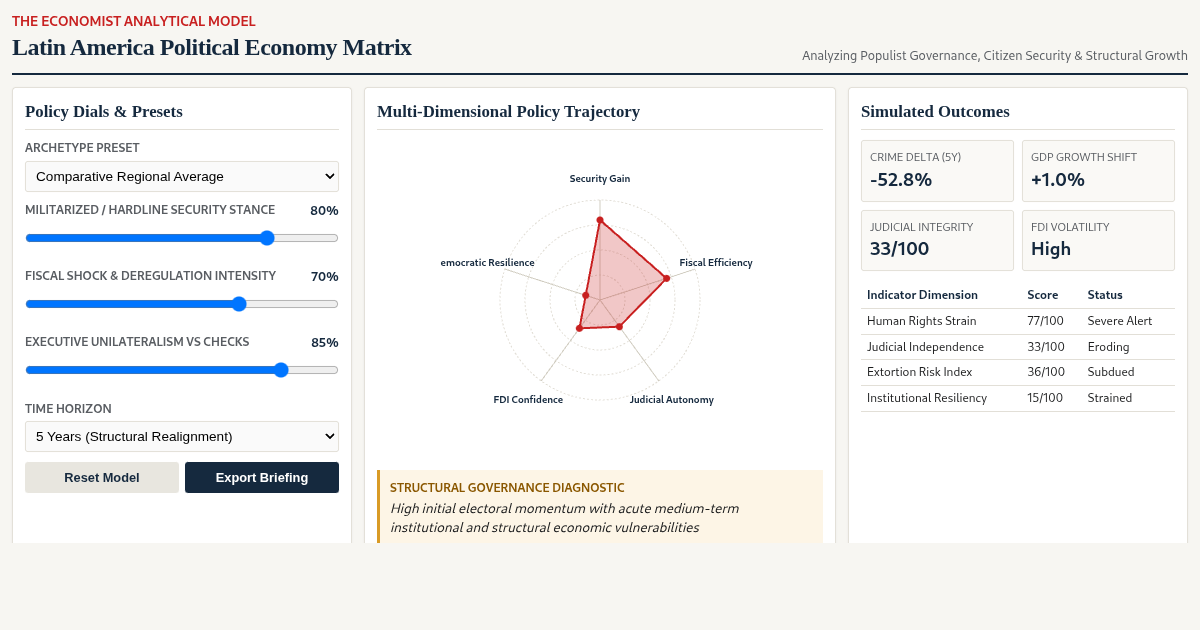 Latin America Political Economy & Policy Impact Simulator preview