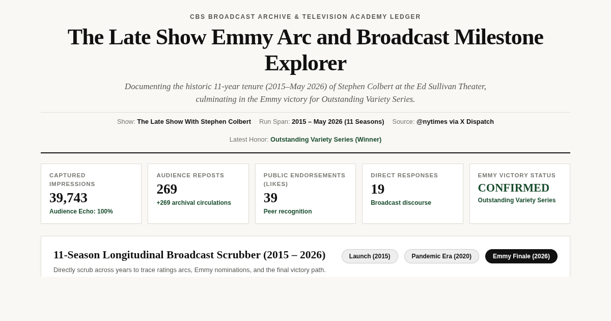 The Late Show Emmy Arc & Broadcast Milestone Explorer preview