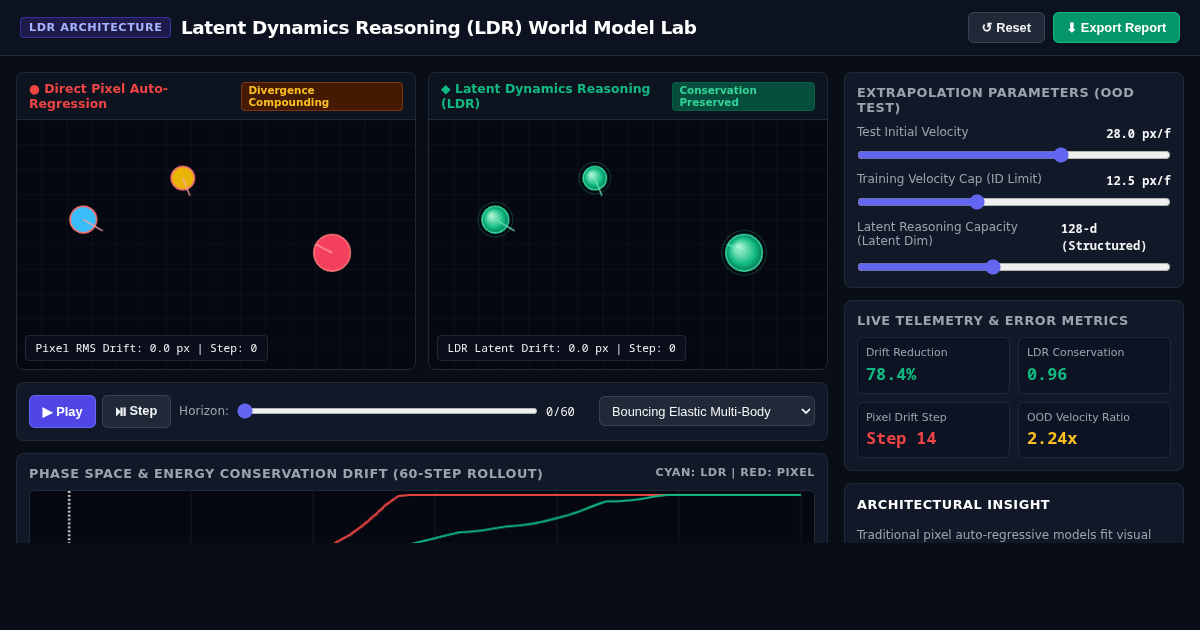 Latent Dynamics Reasoning (LDR) World Model Lab preview