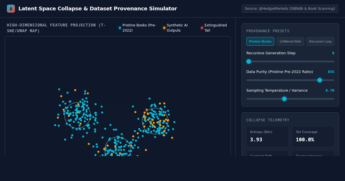 Latent Space Collapse & Dataset Provenance Simulator preview