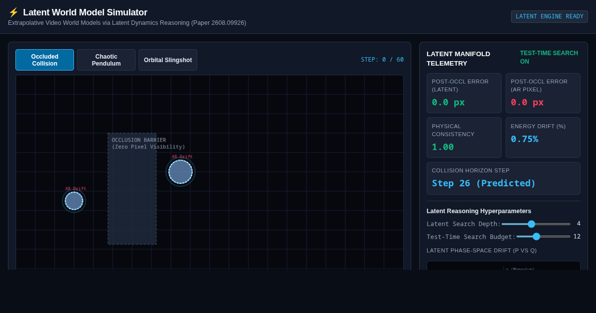 Latent World Model Simulator: Extrapolative Video Dynamics Reasoning preview