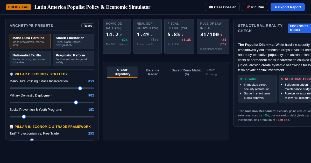 Latin America Populist Policy & Economic Simulator preview