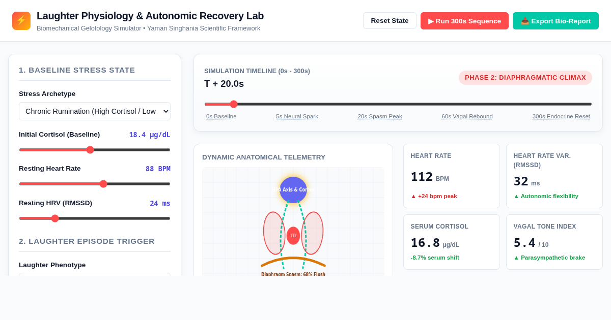 Laughter Physiology & Autonomic Recovery Lab preview