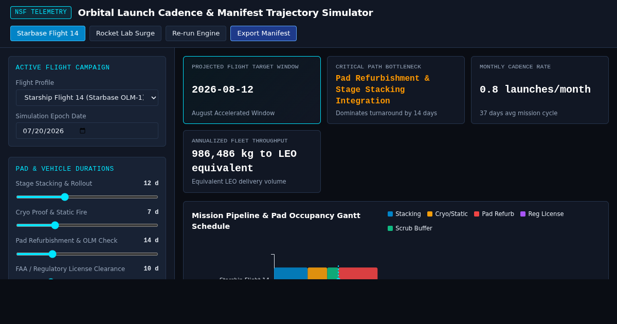 Orbital Launch Cadence & Manifest Trajectory Simulator preview