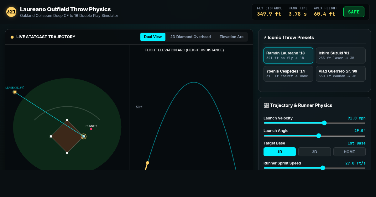 Laureano 321-Foot Outfield Throw Physics Simulator preview