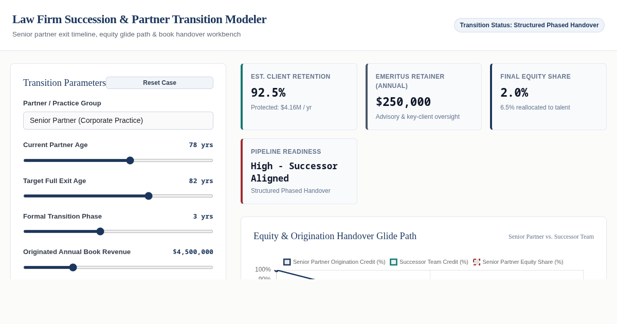 Law Firm Succession & Partner Transition Modeler preview