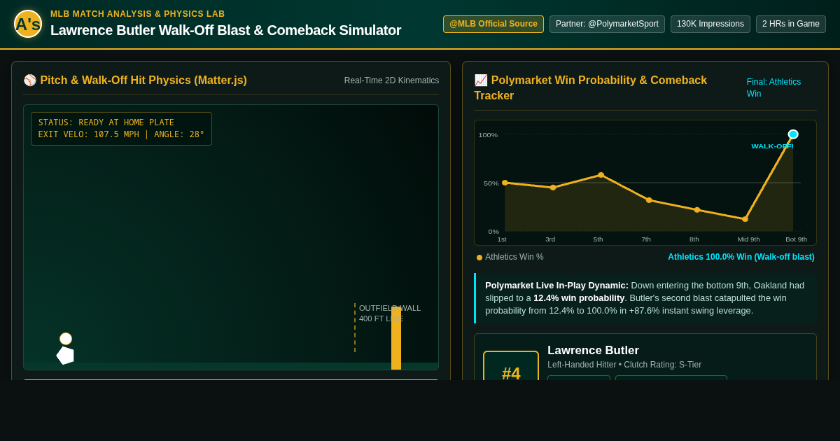 Lawrence Butler Walk-Off Blast & Athletics Comeback Simulator preview