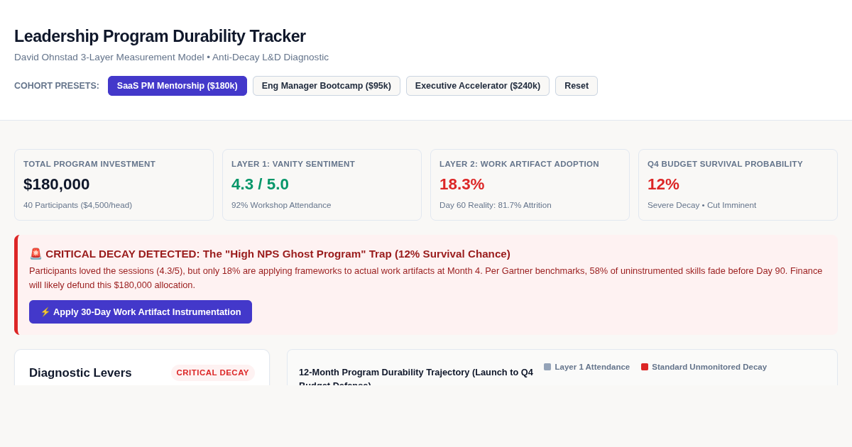 Leadership Program Durability Tracker & Decay Diagnostic preview