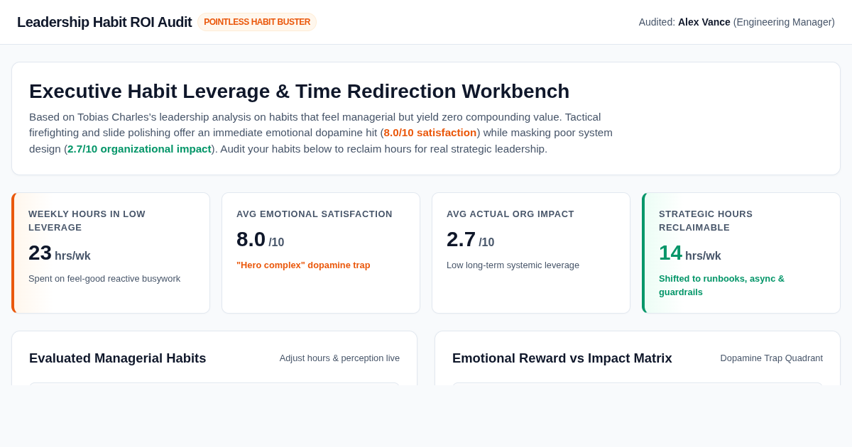 Leadership Habit ROI Audit Workbench preview