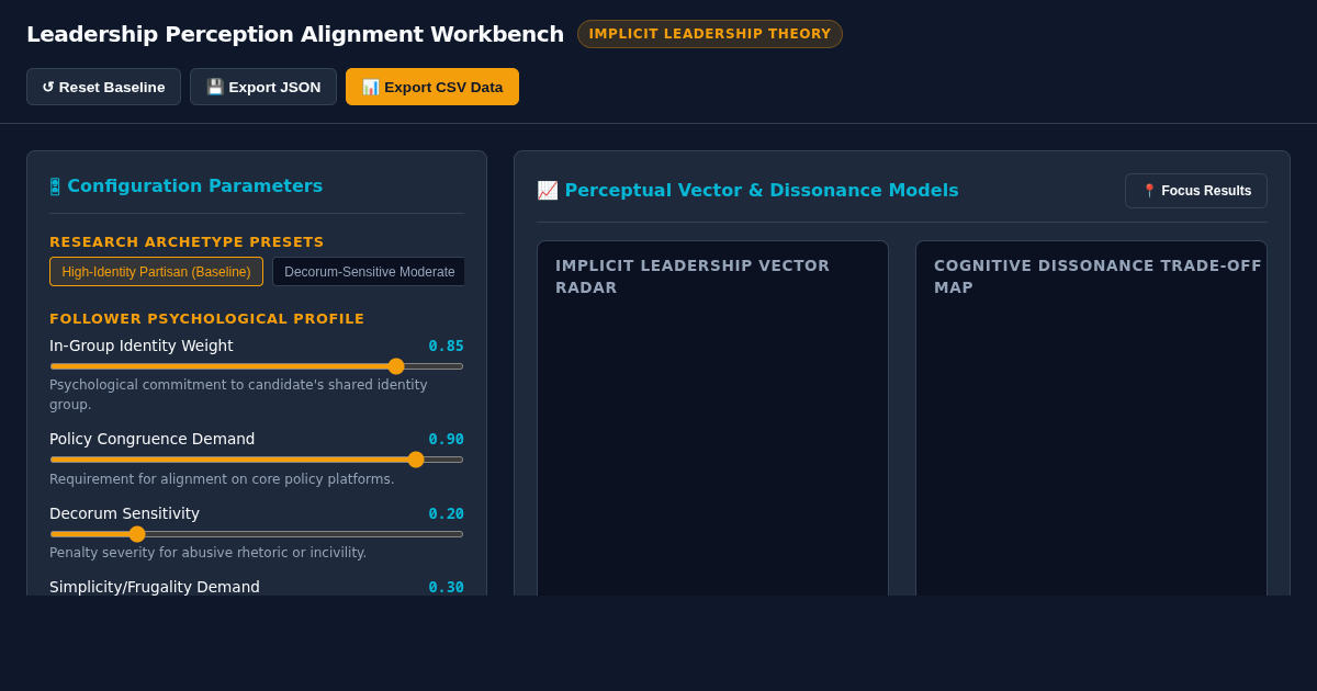 Leadership Perception Alignment Workbench preview