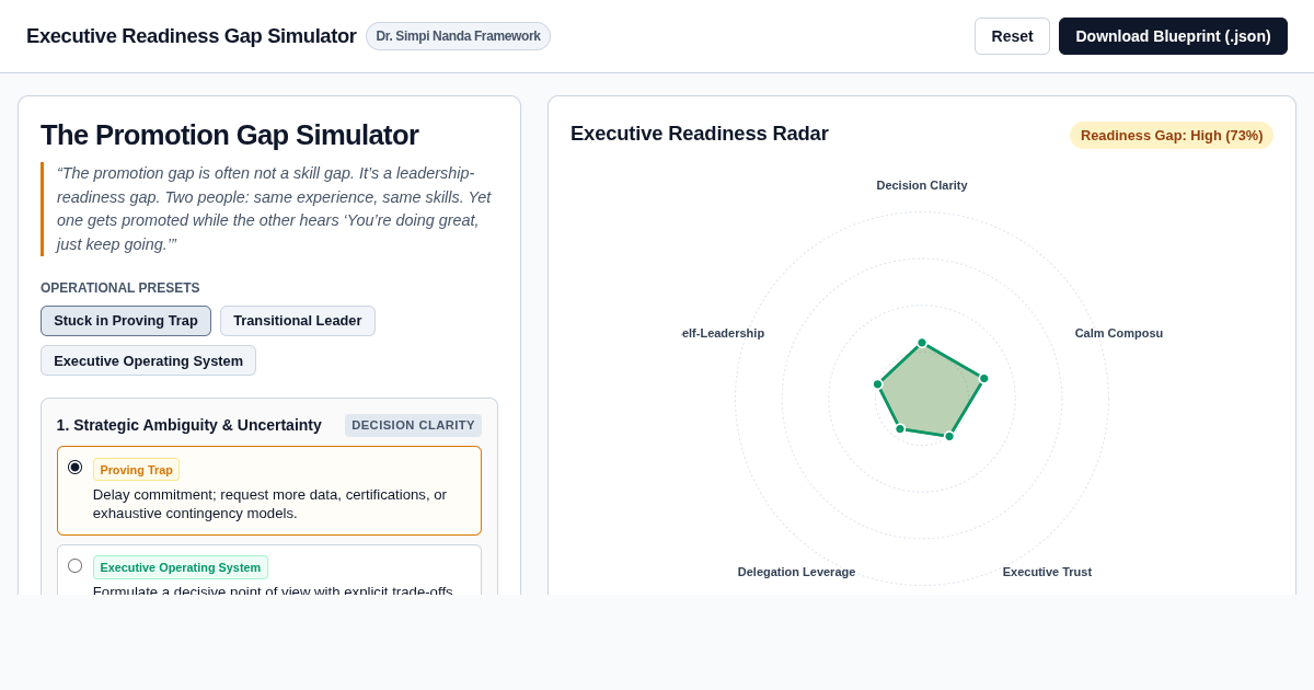 Executive Readiness Gap Simulator & Operating Blueprint preview