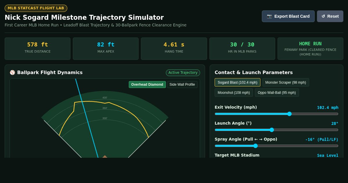 Leadoff Homer Launch Lab: Nick Sogard Milestone Trajectory Simulator preview