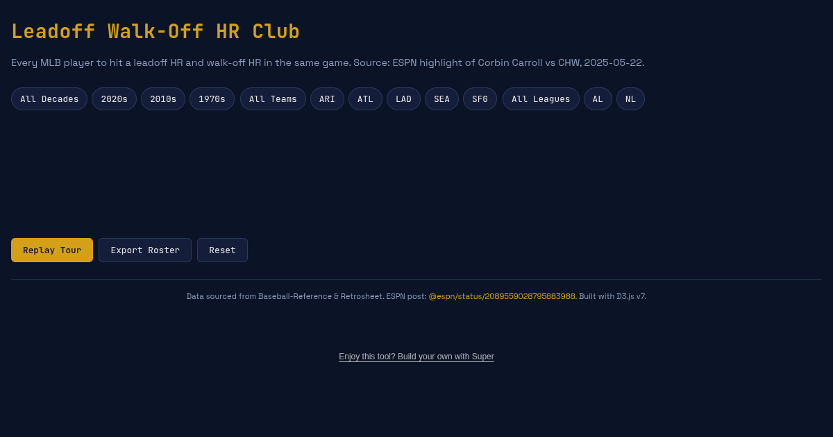 Leadoff Walk-Off HR Club Explorer preview