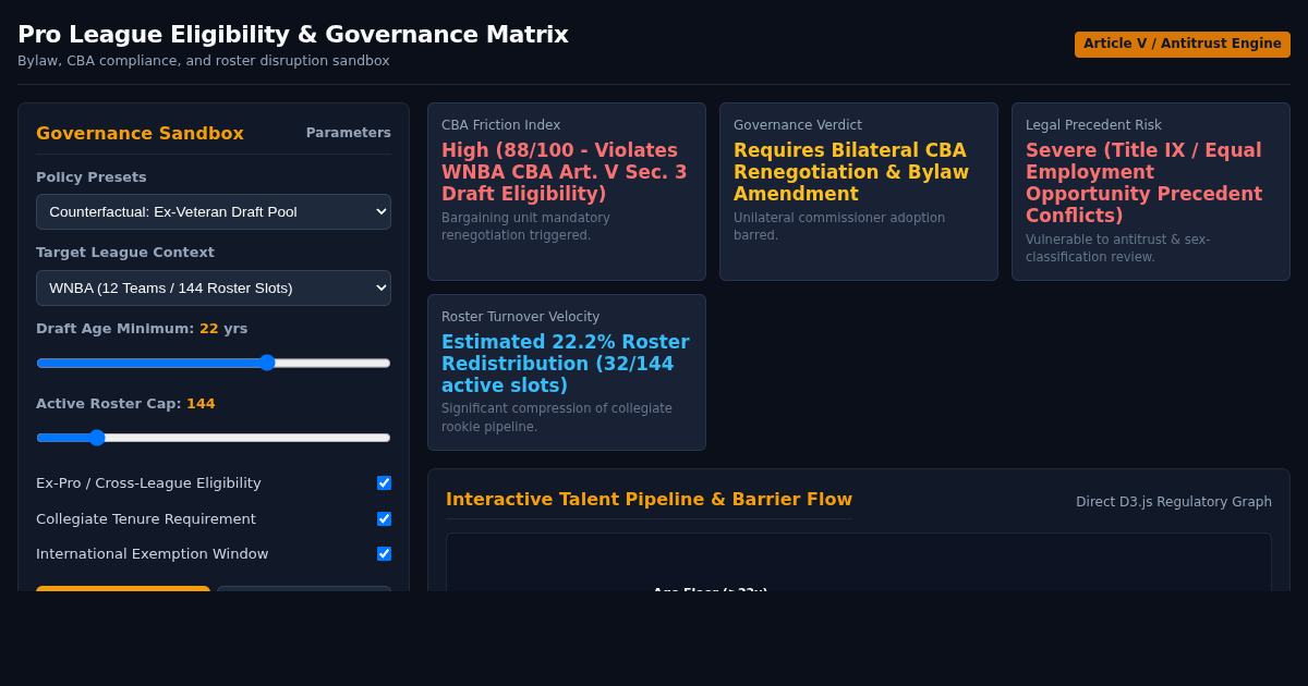Pro League Eligibility & Governance Matrix preview